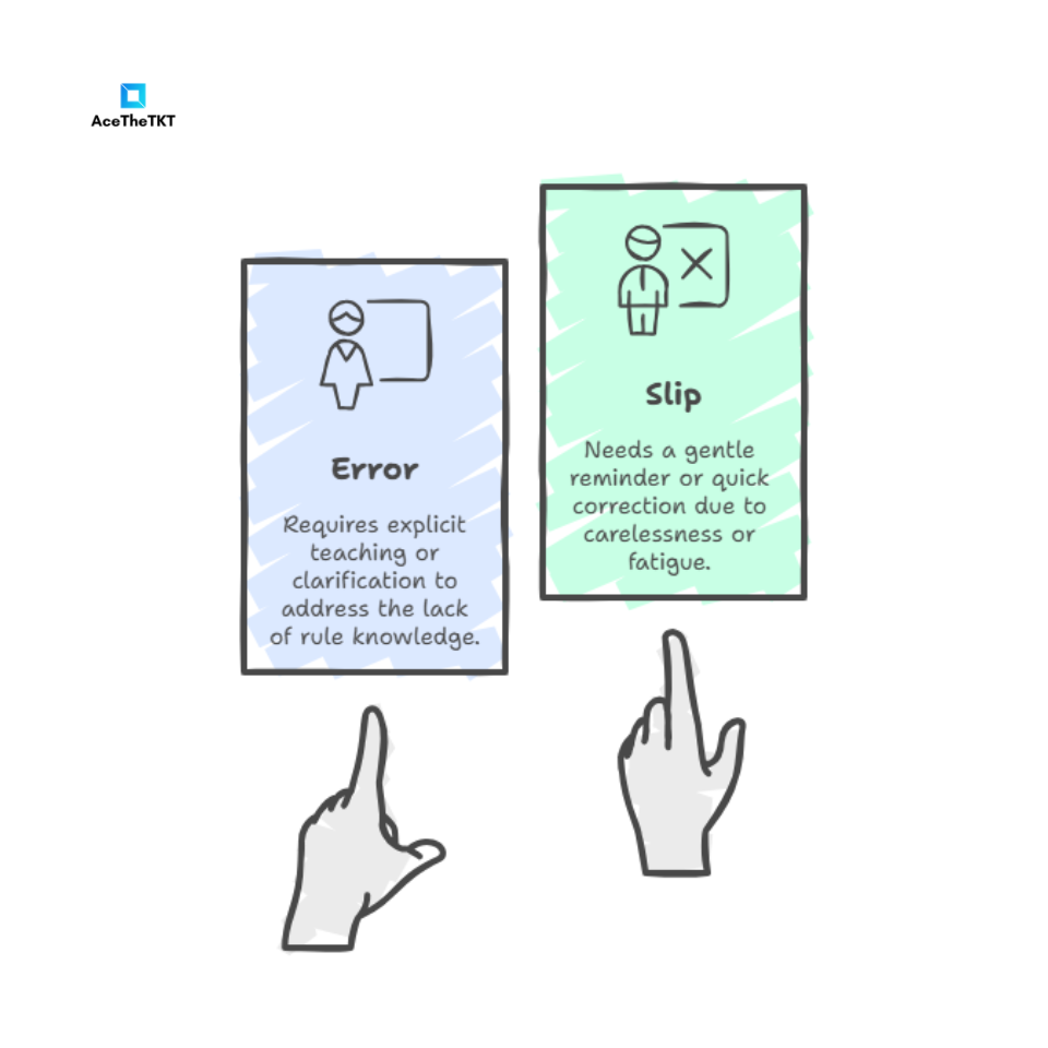 learners mistakes - errors and slips