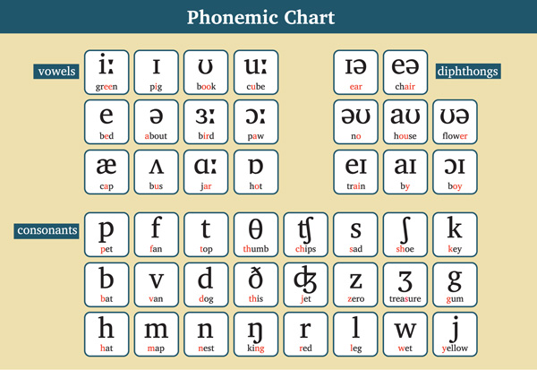 phonology