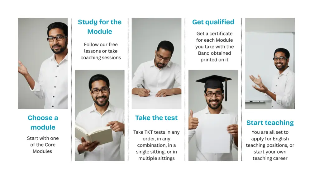 Your path to get TKT qualified